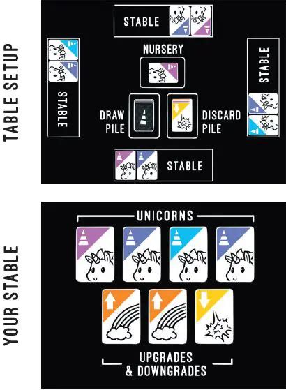 unstable unicorn rules|How to Play Unstable Unicorns: Card Game Rules.